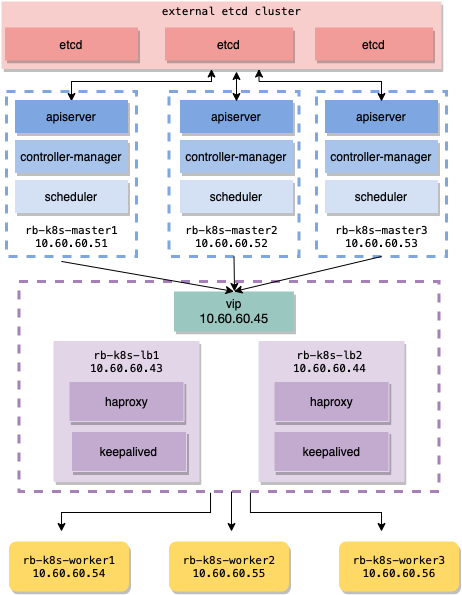 Topologi